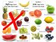 Choose low sugar foods